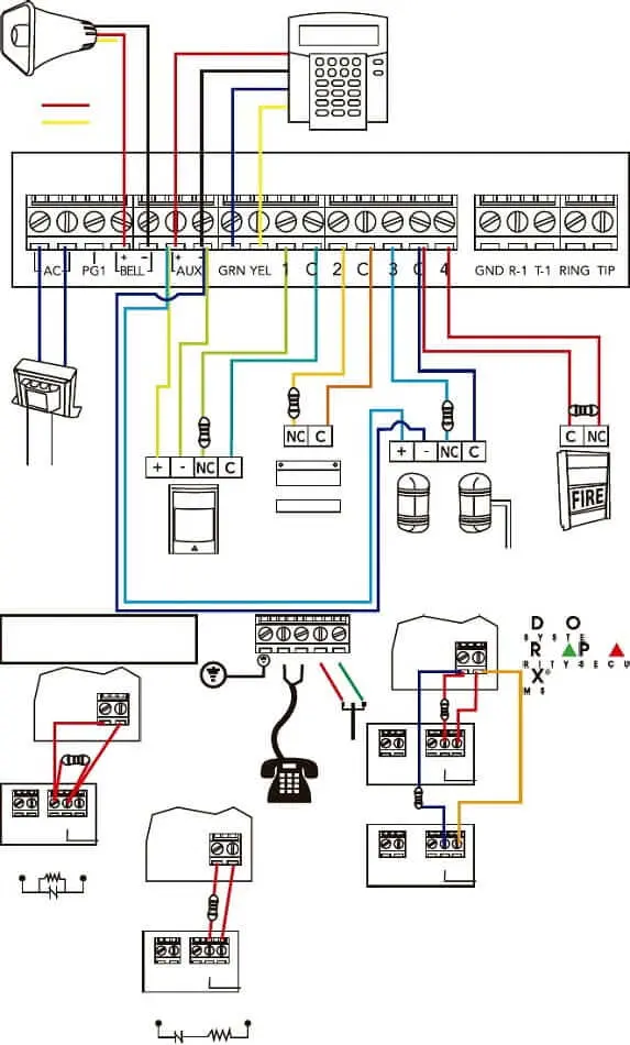 planeacion de cctv